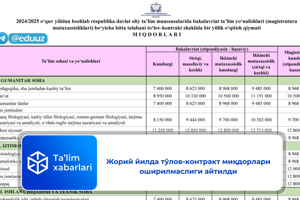 Жорий йилда тўлов-контракт миқдорлари оширилмаслиги айтилди