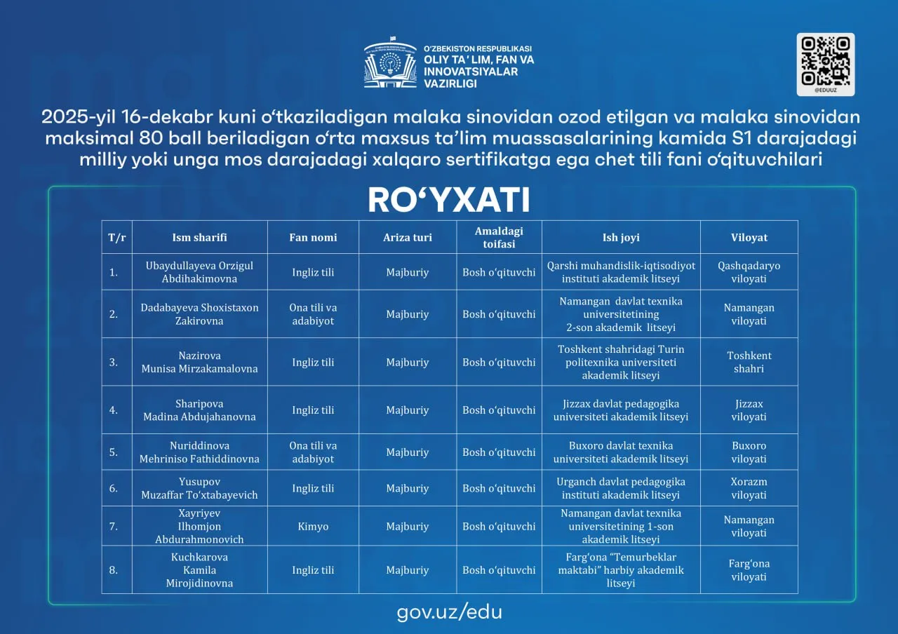 Kasbiy ta'lim muassasalari pedagoglarining attestatsiya natijalari e’lon qilindi