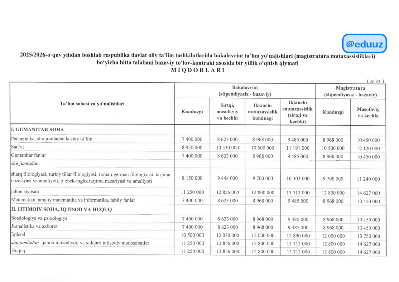 2025-2026-ўқув йили учун тўлов-контракт миқдорлари тасдиқланди