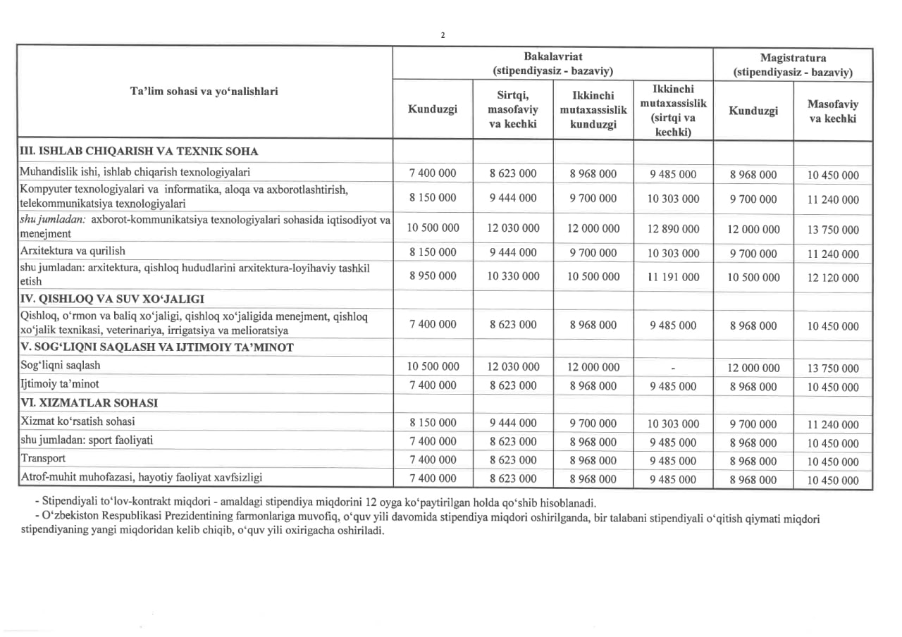 2025-2026-ўқув йили учун тўлов-контракт миқдорлари тасдиқланди