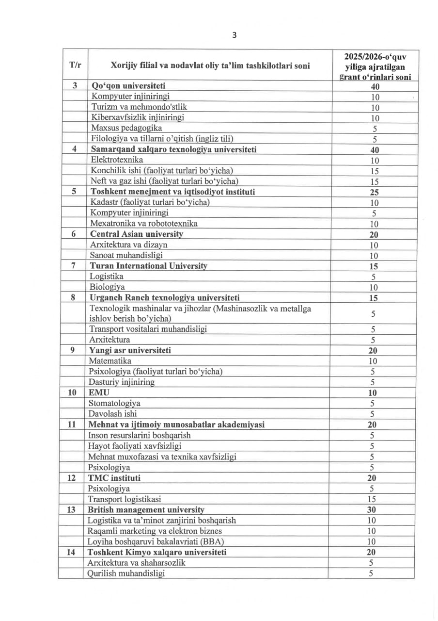 Xorijiy va nodavlat oliy taʼlim tashkilotlari uchun davlat granti tasdiqlandi