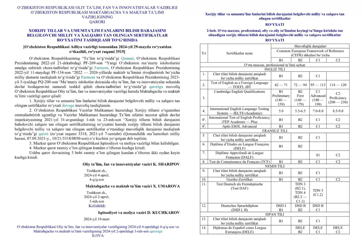 Oʻquvchilar tegishli fan boʻyicha yakuniy imtihonni topshirishdan ozod etiladigan sertifikatlar roʻyxati