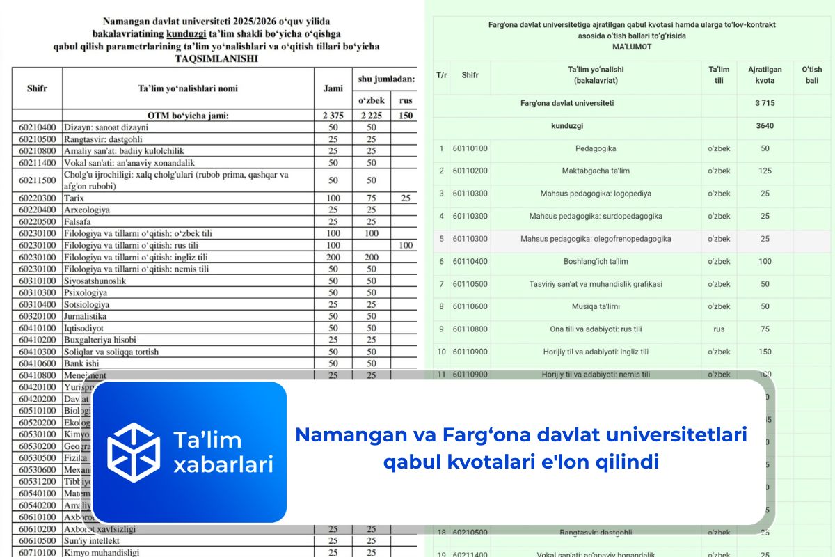 Namangan va Farg‘ona davlat universitetlari qabul kvotalari e’lon qilindi