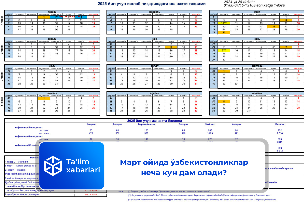 Март ойида ўзбекистонликлар неча кун дам олади?