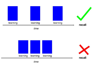 «Spaced learning» методи орқали маълумотни самарали ва узоқ муддат давомида эслаб қолиш мумкин — тадқиқот