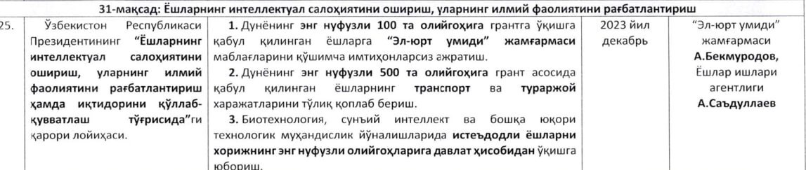 Дунёнинг нуфузли университетлари талабаси бўлганларга давлат томонидан маблағлар ажратиладими?