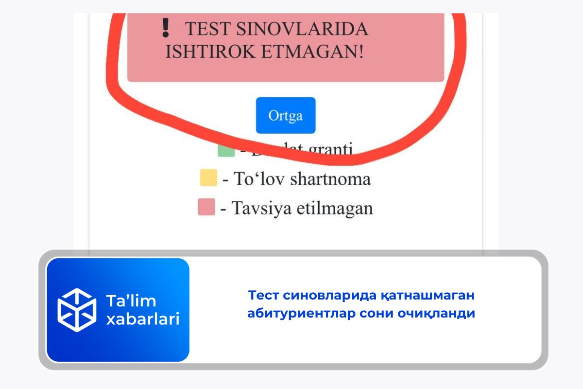 Тест синовларида қатнашмаган абитуриентлар сони очиқланди