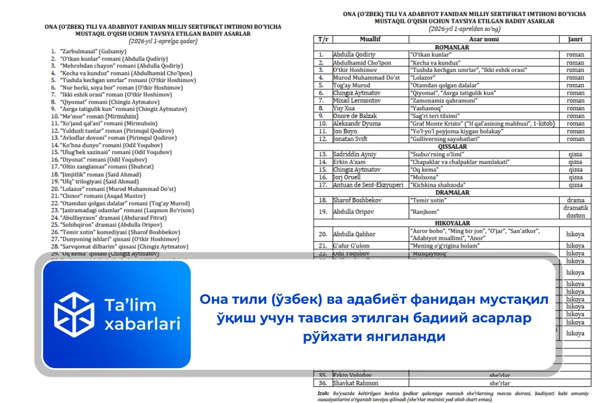 Она тили (ўзбек) ва адабиёт фанидан мустақил ўқиш учун тавсия этилган бадиий асарлар рўйхати янгиланди