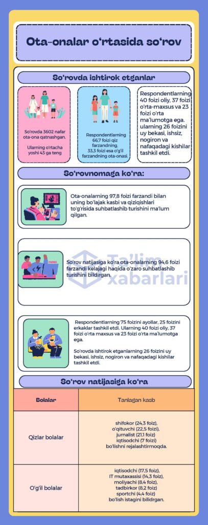 Onalar Rasimi Ota-onalar farzandi kelajagiga qanchalik mas’uliyat bilan yondashmoqda ...