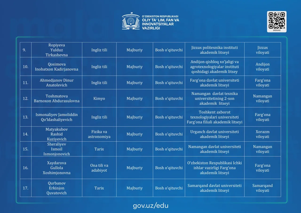 Аттестациядан озод этилган ўрта махсус таълим ташкилотлари педагоглари рўйхати эълон қилинди
