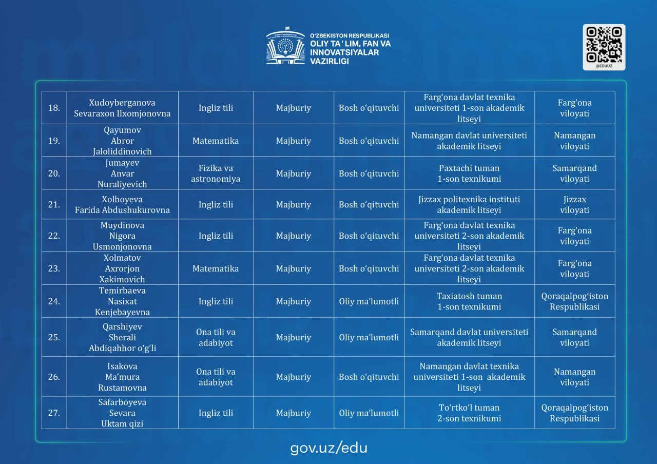 Аттестациядан озод этилган ўрта махсус таълим ташкилотлари педагоглари рўйхати эълон қилинди
