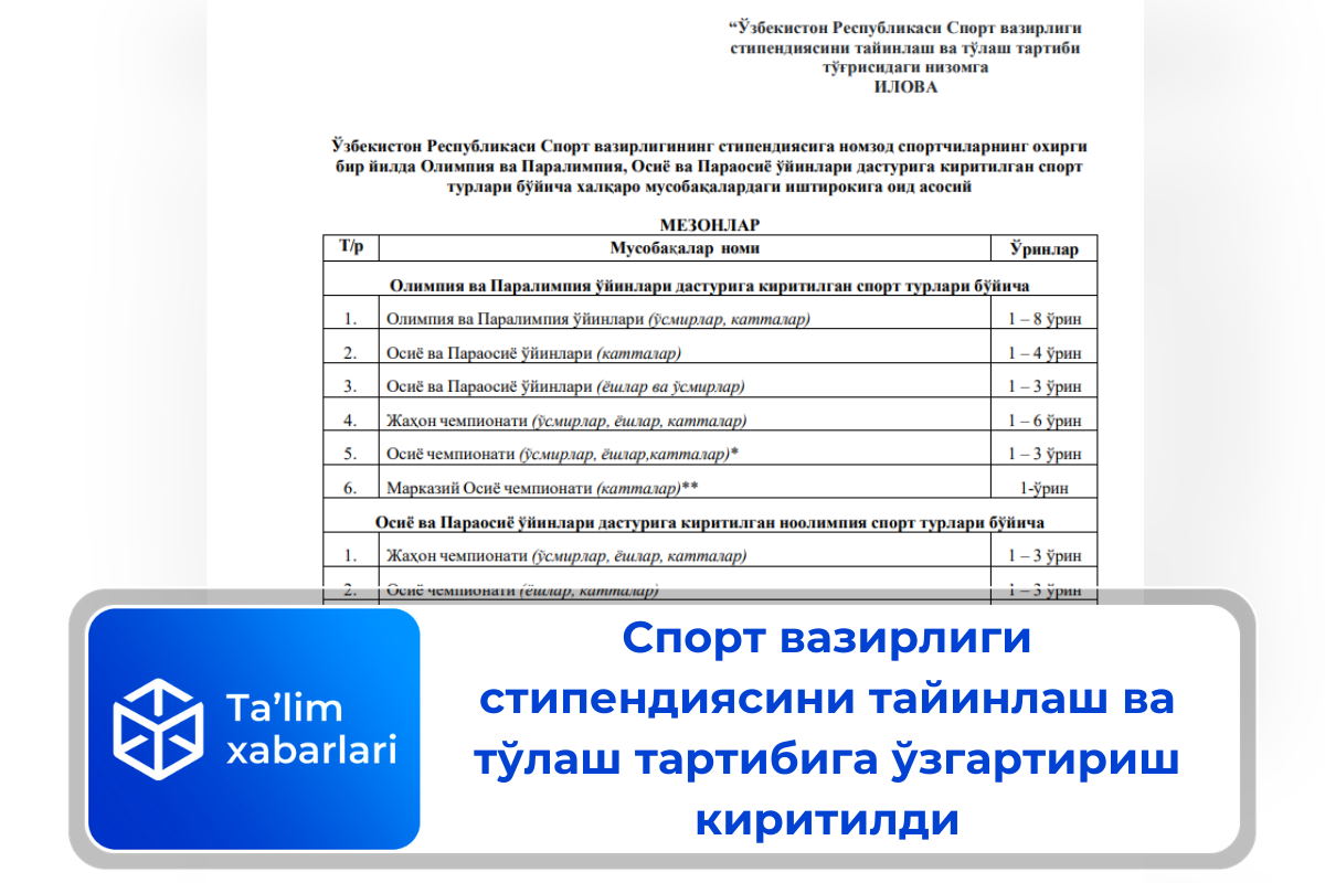 Спорт вазирлиги стипендиясини тайинлаш ва тўлаш тартибига ўзгартириш киритилди