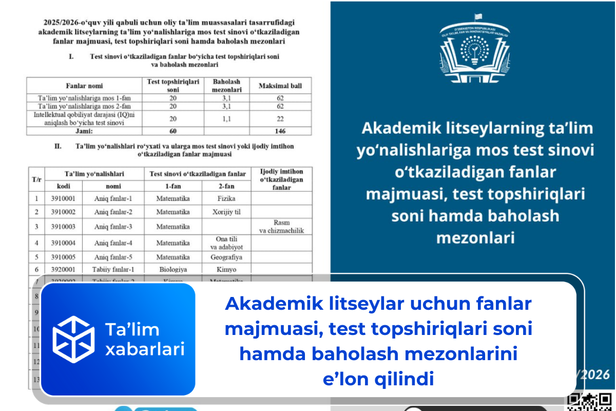 Akademik litseylar uchun fanlar majmuasi, test topshiriqlari soni hamda baholash mezonlarini e’lon qilindi