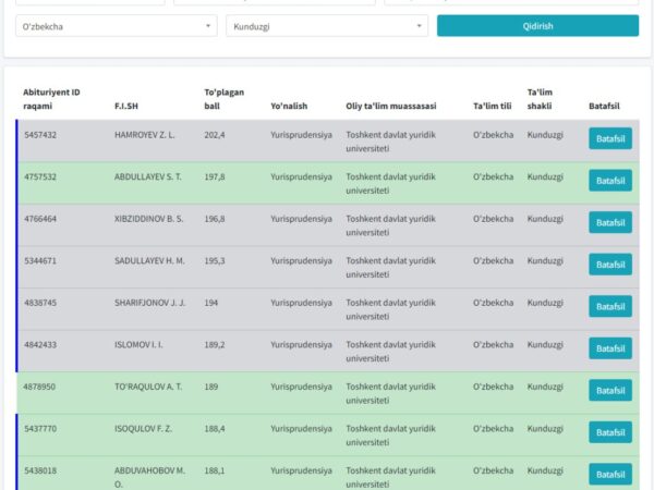 Абитуриентлар нечанчи ўринда турганини кўриши мумкин