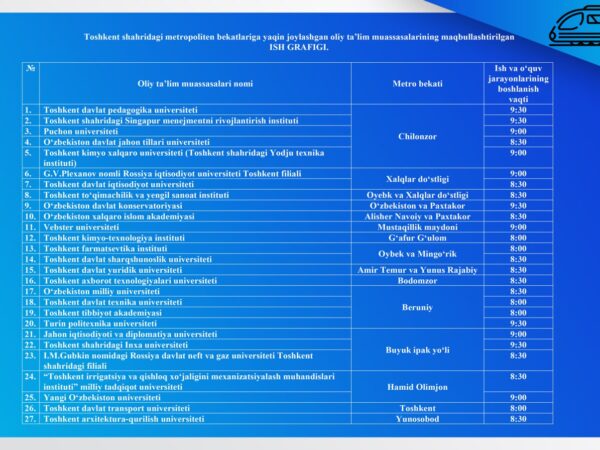 9-сентябрдан метро бекатларига яқин 27 та ОТМда дарс жараёнининг бошланиш вақти белгиланди