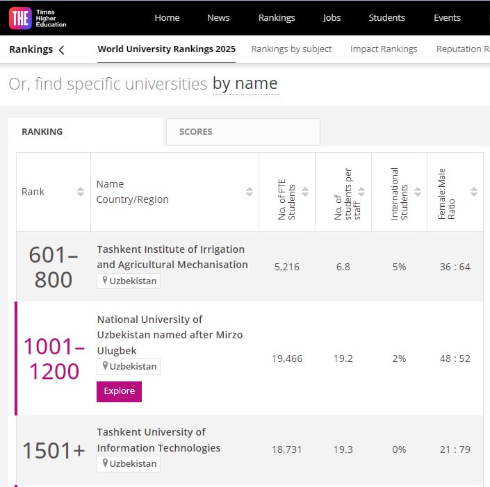 Ўзбекистондаги 3 та ОТМ Times Higher Education халқаро рейтинг ташкилоти рўйхатидан жой олди