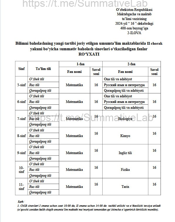II chorak yakuni bo‘yicha markazlashgan summativ baholash sinovlari fanlar ro‘yxati
