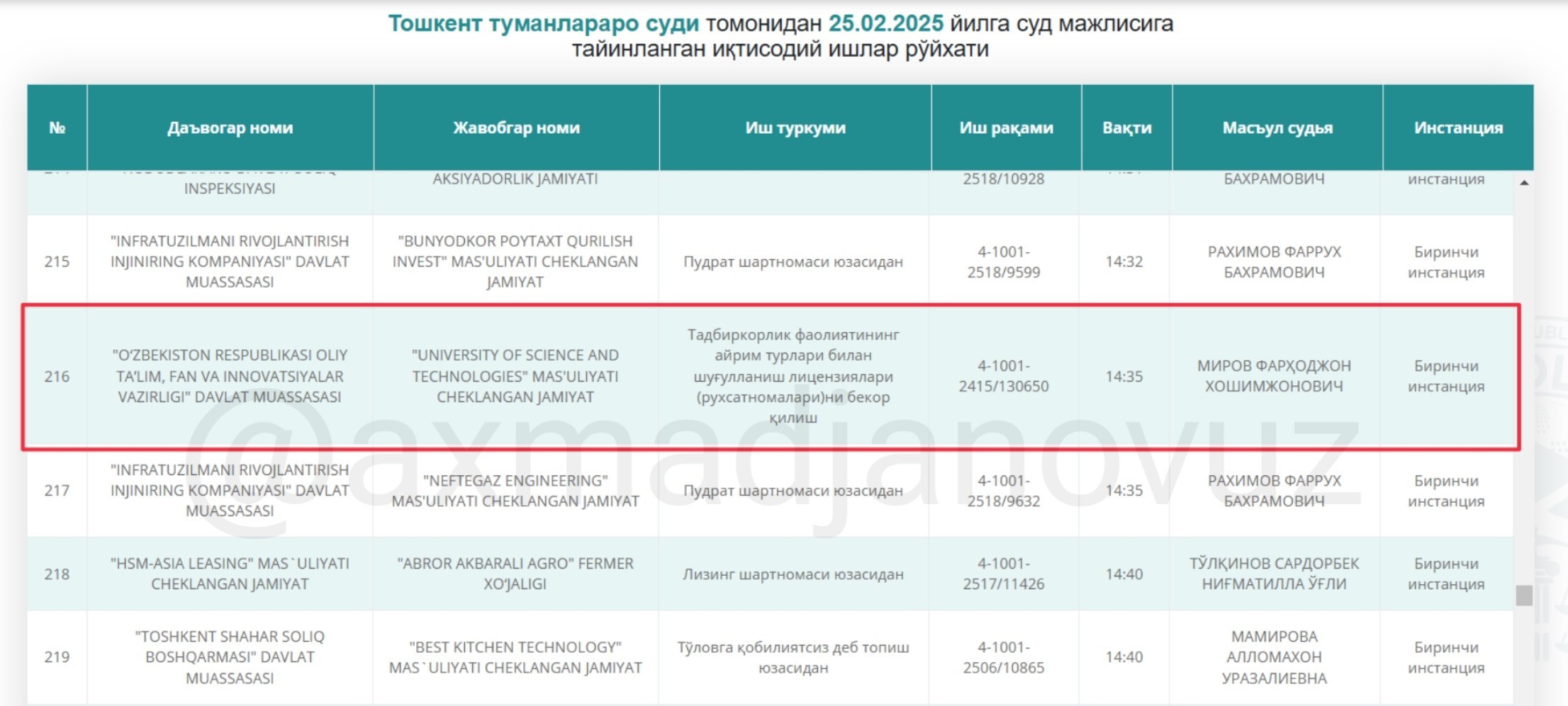 Олий таълим вазирлиги яна бир хусусий университетни судга берди