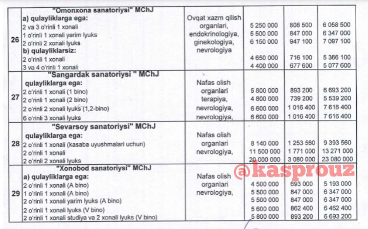 2025-yil uchun Oʻzbekistonda sanatoriylar narxi eʼlon qilindi