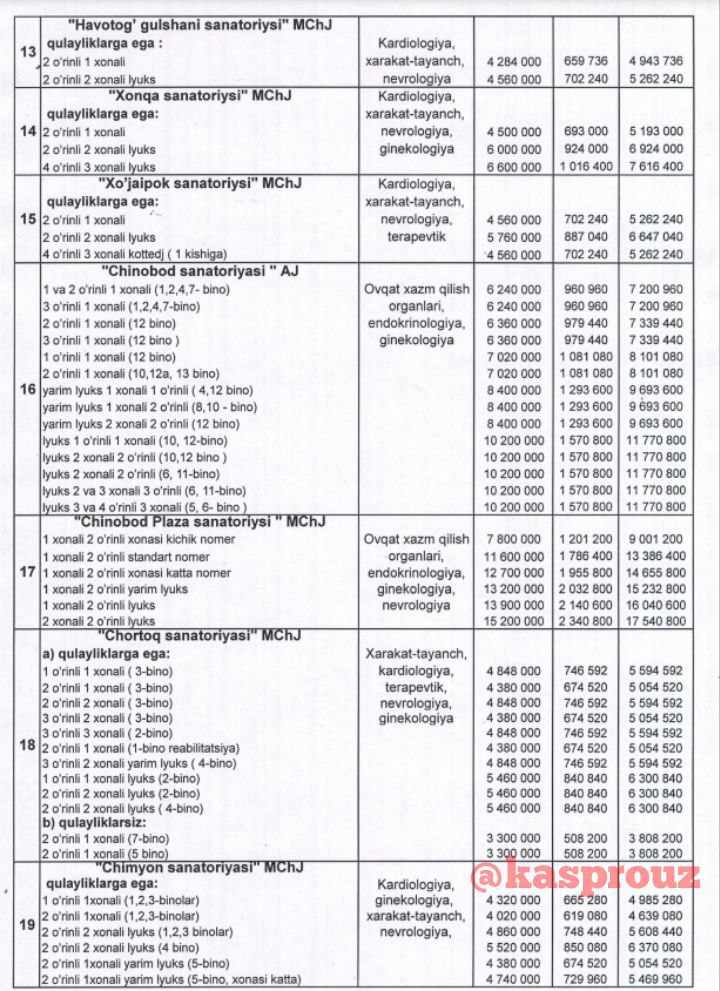 2025-yil uchun Oʻzbekistonda sanatoriylar narxi eʼlon qilindi
