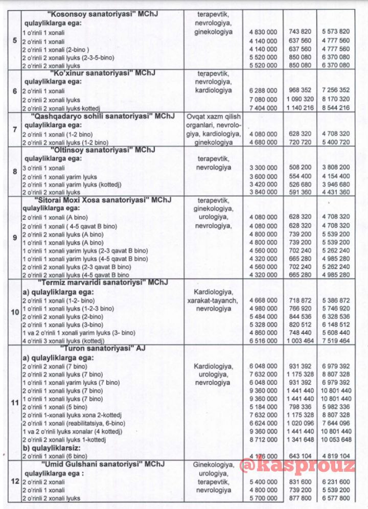 2025-yil uchun Oʻzbekistonda sanatoriylar narxi eʼlon qilindi