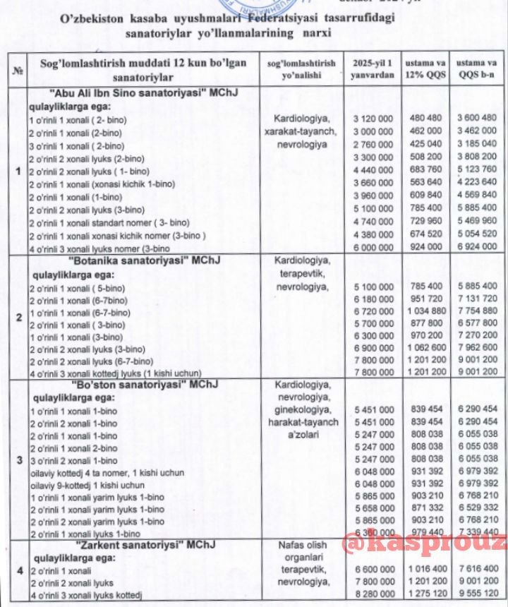 Qozoq xotinlarining sanatoriylarda xiyonati