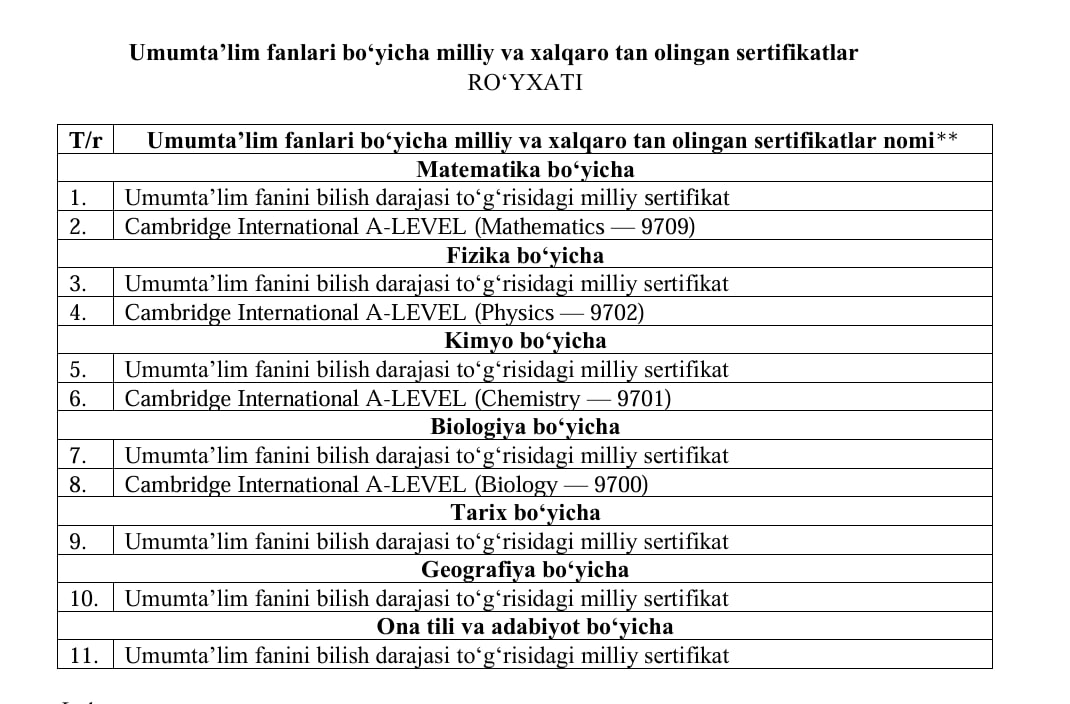 Ученики с национальным сертификатом освобождаются от итоговых экзаменов