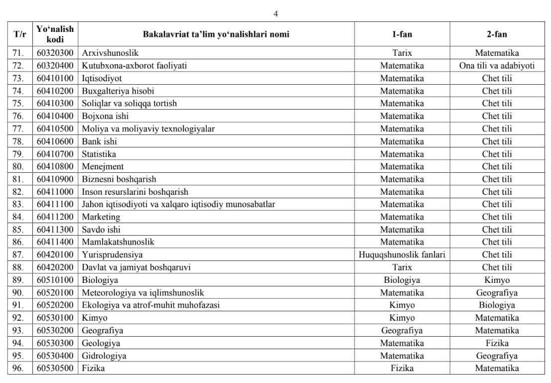 Abituriyentlar tanlagan fanlari boʻyicha qaysi yoʻnalishlarga oʻqishga topshiradi?