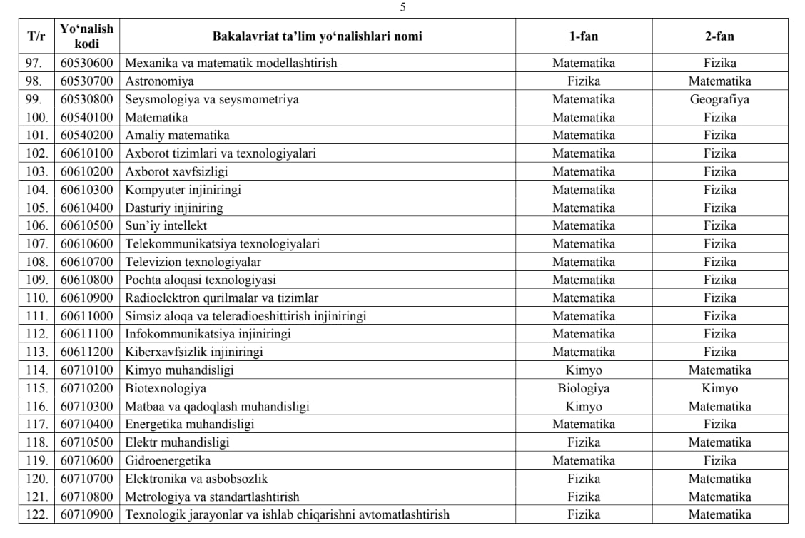 Abituriyentlar tanlagan fanlari boʻyicha qaysi yoʻnalishlarga oʻqishga topshiradi?