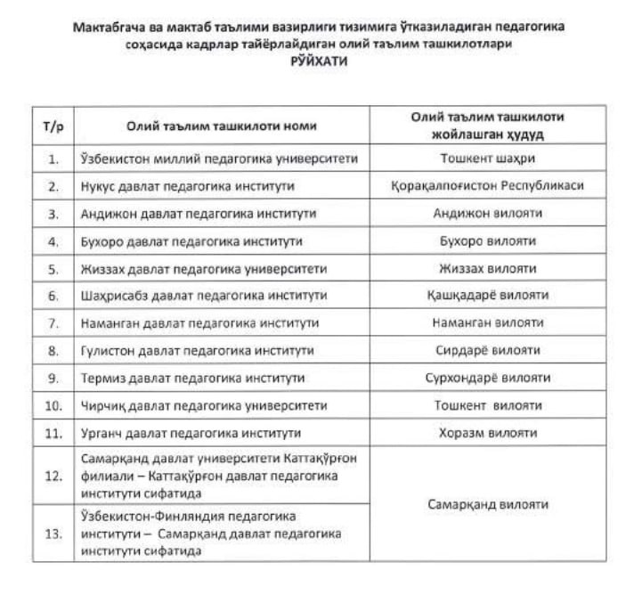 13 ta oliygoh Maktabgacha va maktab taʼlimi vazirligi tizimiga oʻtkaziladi