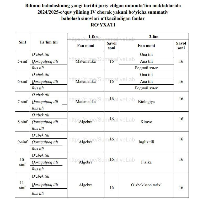 2024/2025-o‘quv yili IV chorak yakuni bo‘yicha choraklik summativ baholash sinovlari sanalari e'lon qilindi
