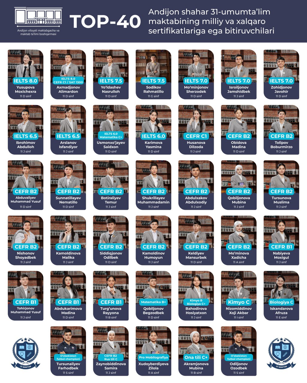 Bir maktabdan 40 nafar bitiruvchi muddatidan oldin talaba bo‘ldi — Andijon viloyati MMTB