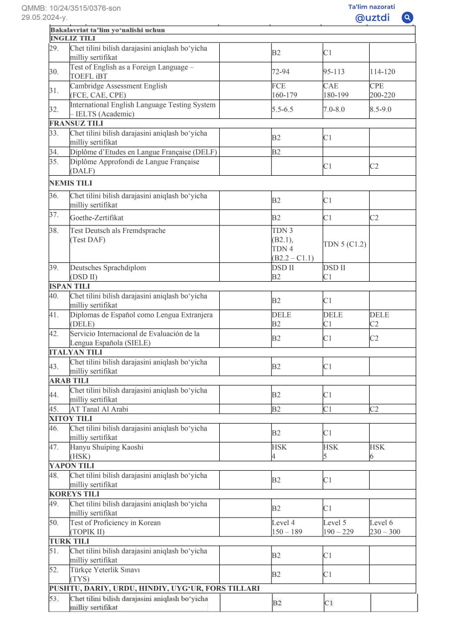 Chet tili birinchi fan sifatida belgilangan yoʻnalishlarga sertifikat olish majburiy bo‘ladi