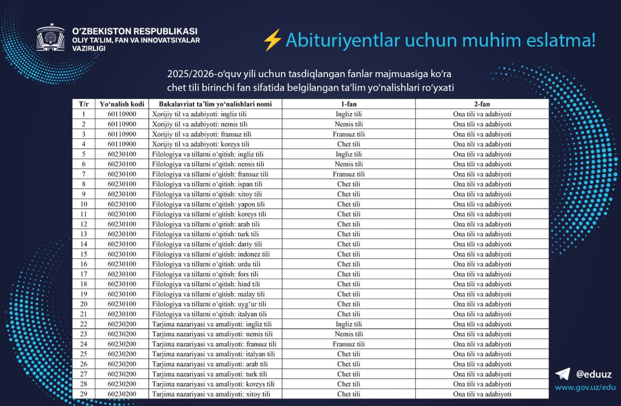 Chet tili birinchi fan sifatida belgilangan yoʻnalishlarga sertifikat olish majburiy bo‘ladi