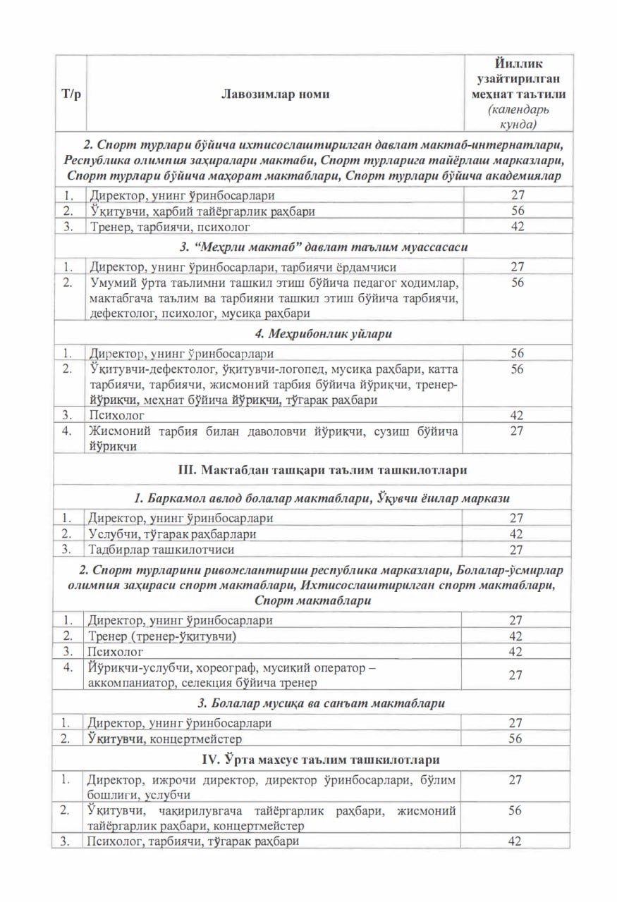 Педагогам выплачивают отпускные за 48 рабочих дней или за 56 календарных дней?