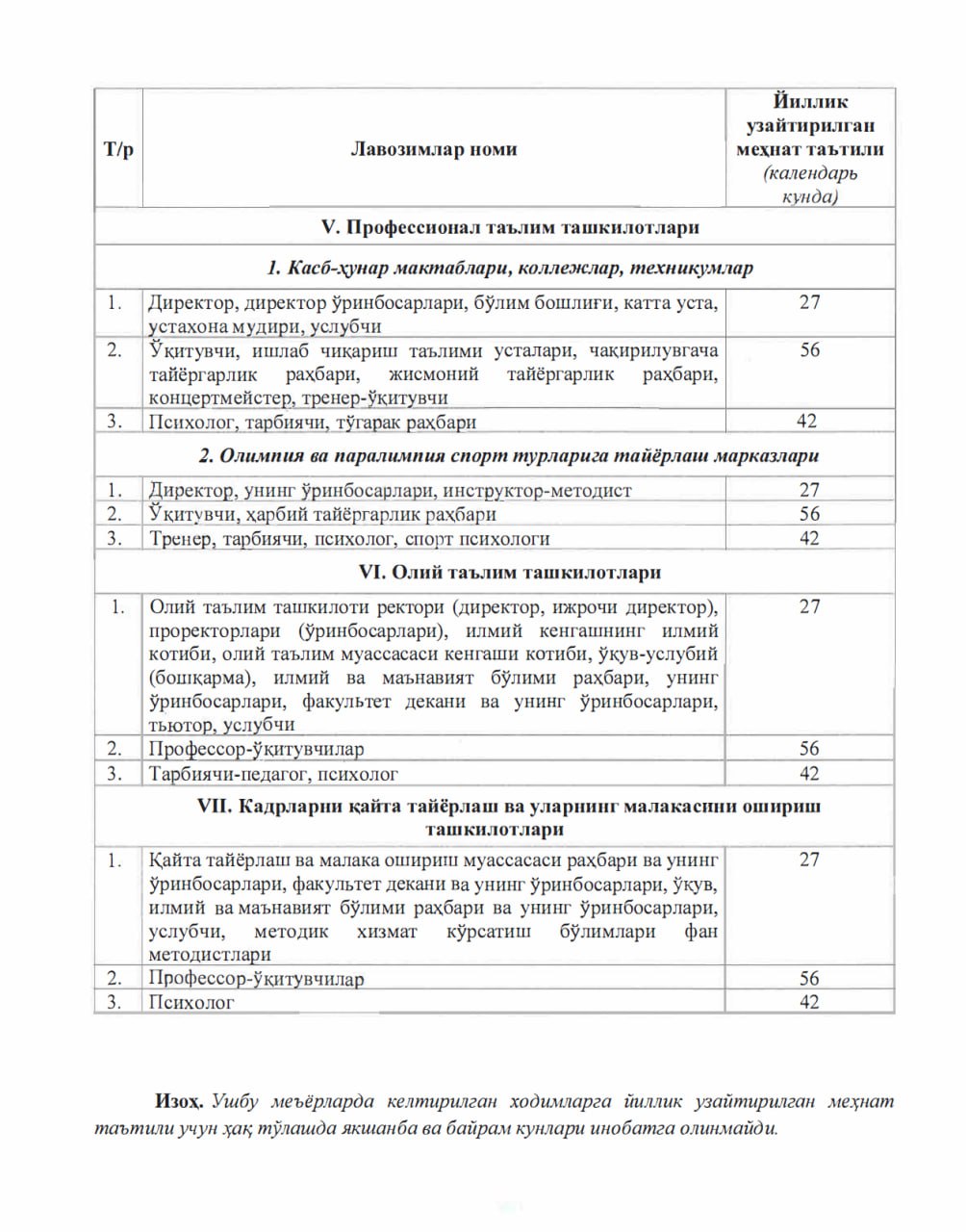Педагогам выплачивают отпускные за 48 рабочих дней или за 56 календарных дней?
