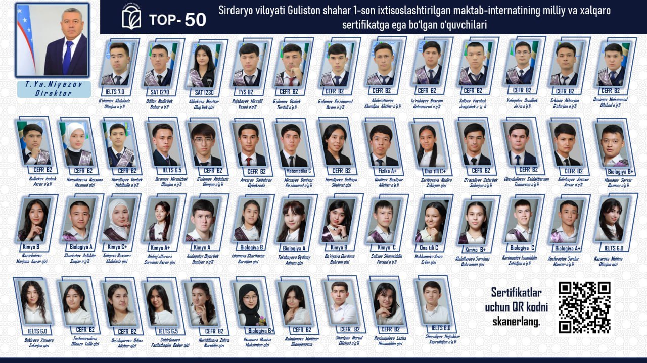 Bir maktabning 50 nafar bitiruvchisi 95 ta milliy va xorijiy sertifikatni qoʻlga kiritdi