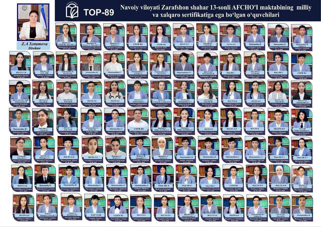 Navoiyda bir maktabning 89 nafar bitiruvchisi 126 ta milliy va xorijiy sertifikatlarga ega boʻldi