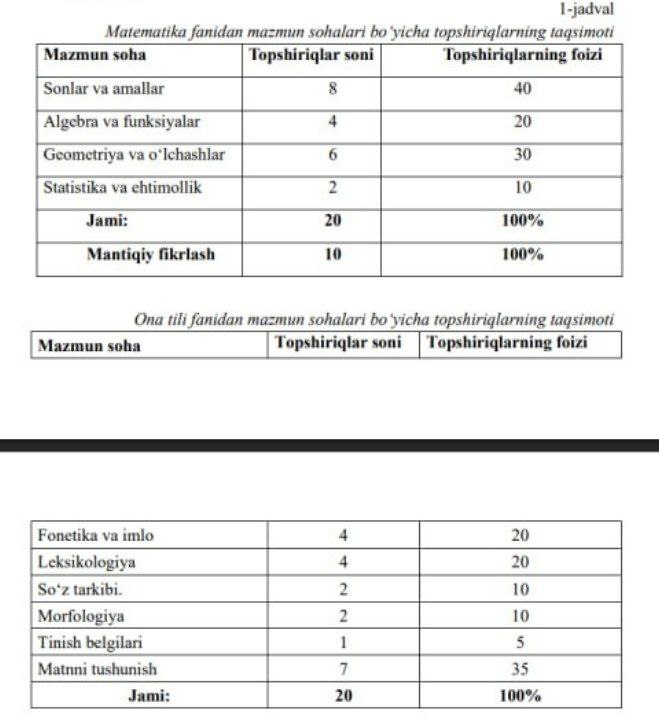 Jasorat maktablariga 1-bosqich kirish imtihonlari spetsifikatsiyasi eʼlon qilindi