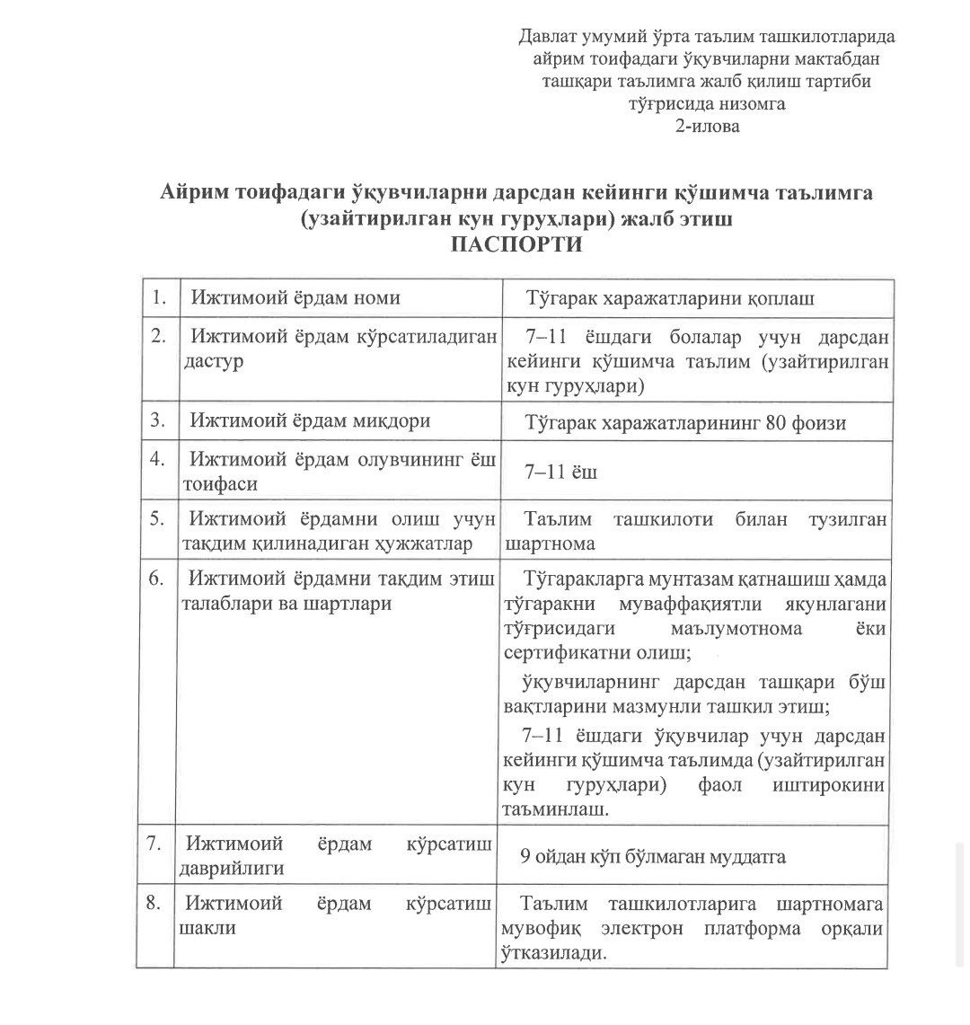 Maktablarda ayrim toifadagi o‘quvchilar qo‘shimcha ta'limga jalb qilinadi