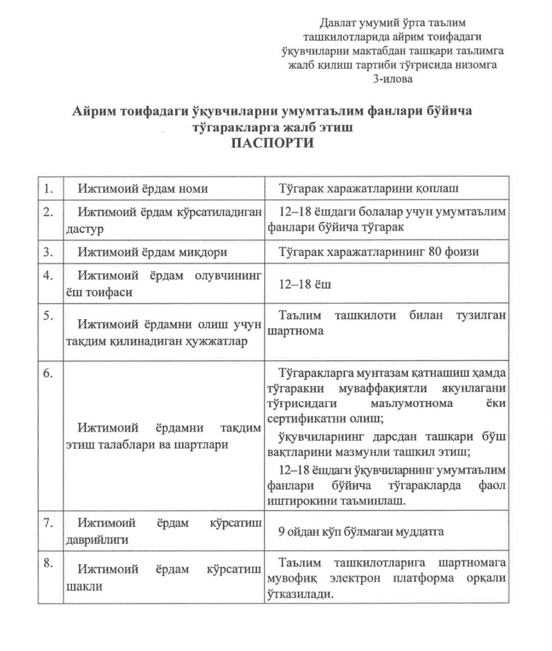 Maktablarda ayrim toifadagi o‘quvchilar qo‘shimcha ta'limga jalb qilinadi