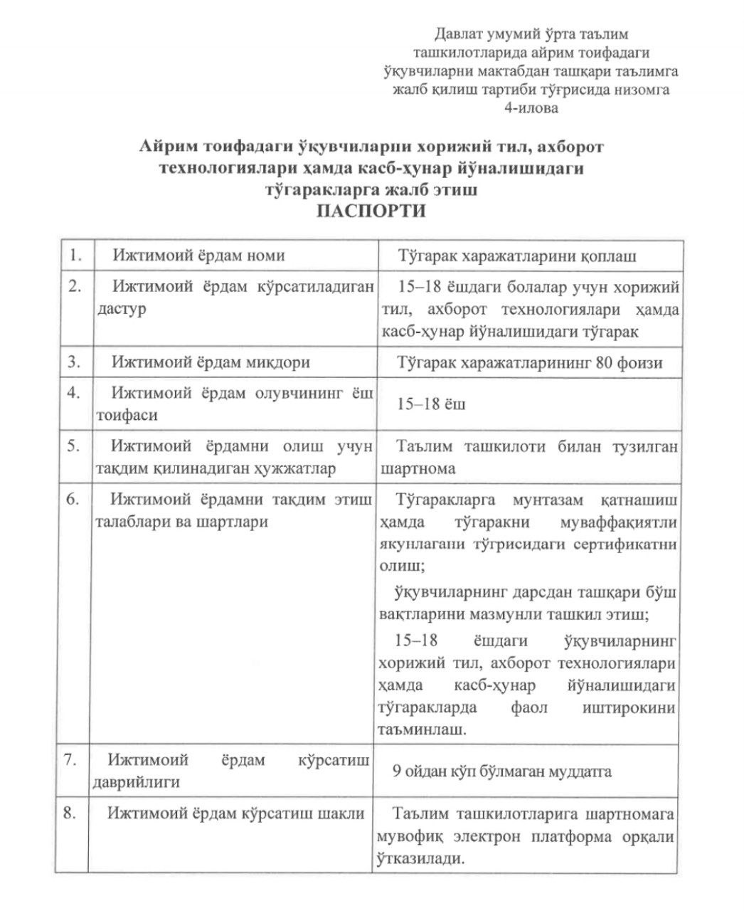 Maktablarda ayrim toifadagi o‘quvchilar qo‘shimcha ta'limga jalb qilinadi