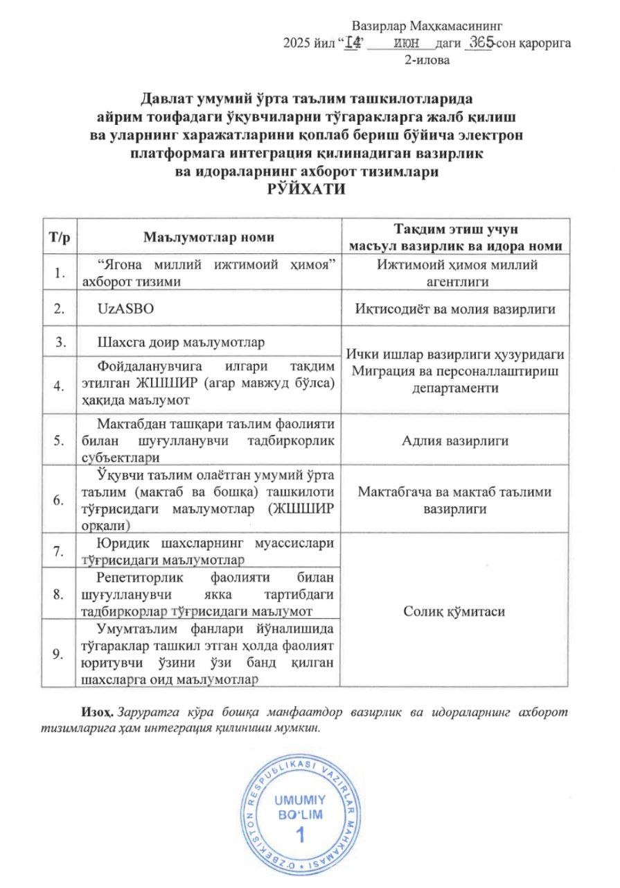 Maktablarda ayrim toifadagi o‘quvchilar qo‘shimcha ta'limga jalb qilinadi