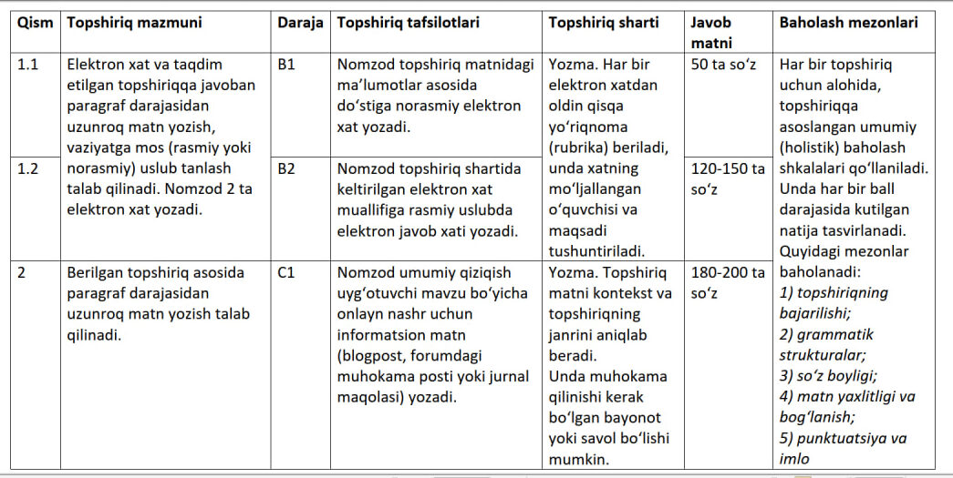 Chet tilini bilish darajasini baholashning yozish bo‘limi formati yangilanishi mumkin