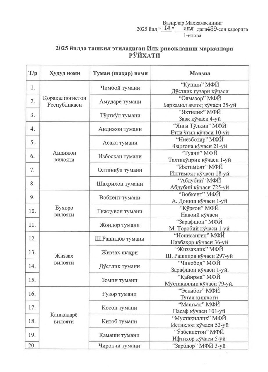Ўзбекистонда «Илк ривожланиш марказлари» ташкил этилиши режалаштирилмоқда