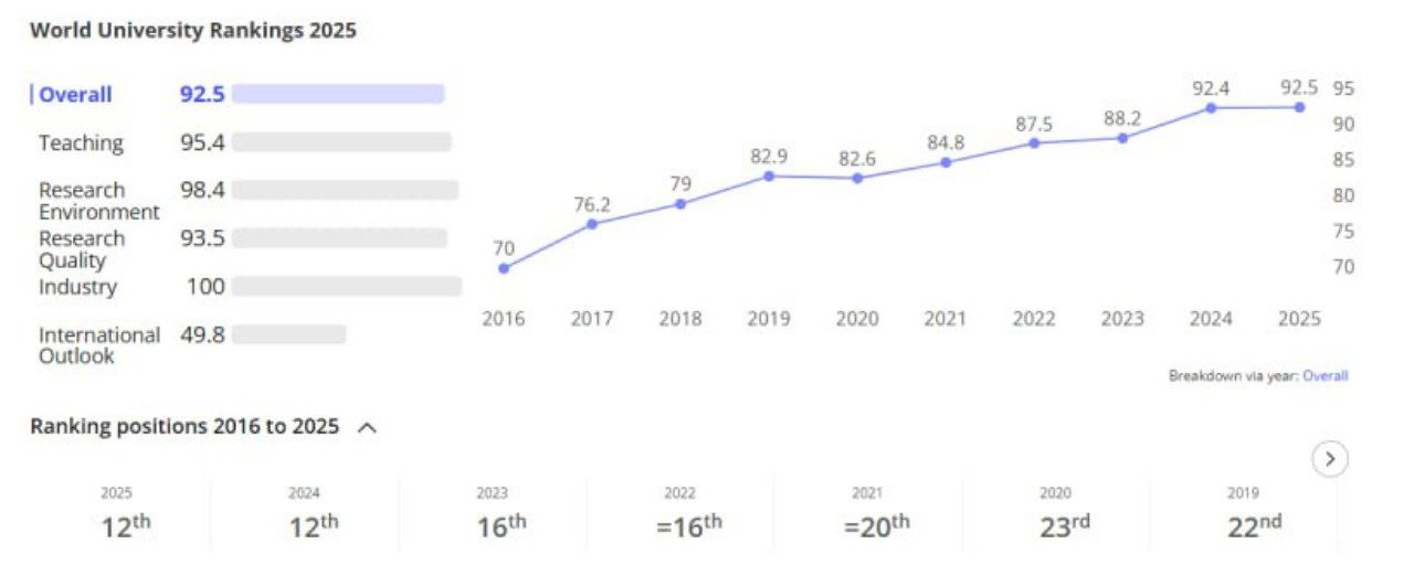Schwarzman Scholars : Пекиндаги Цинҳуа университетида тўлиқ молиялаштирилган магистратурада ўқиш имконияти