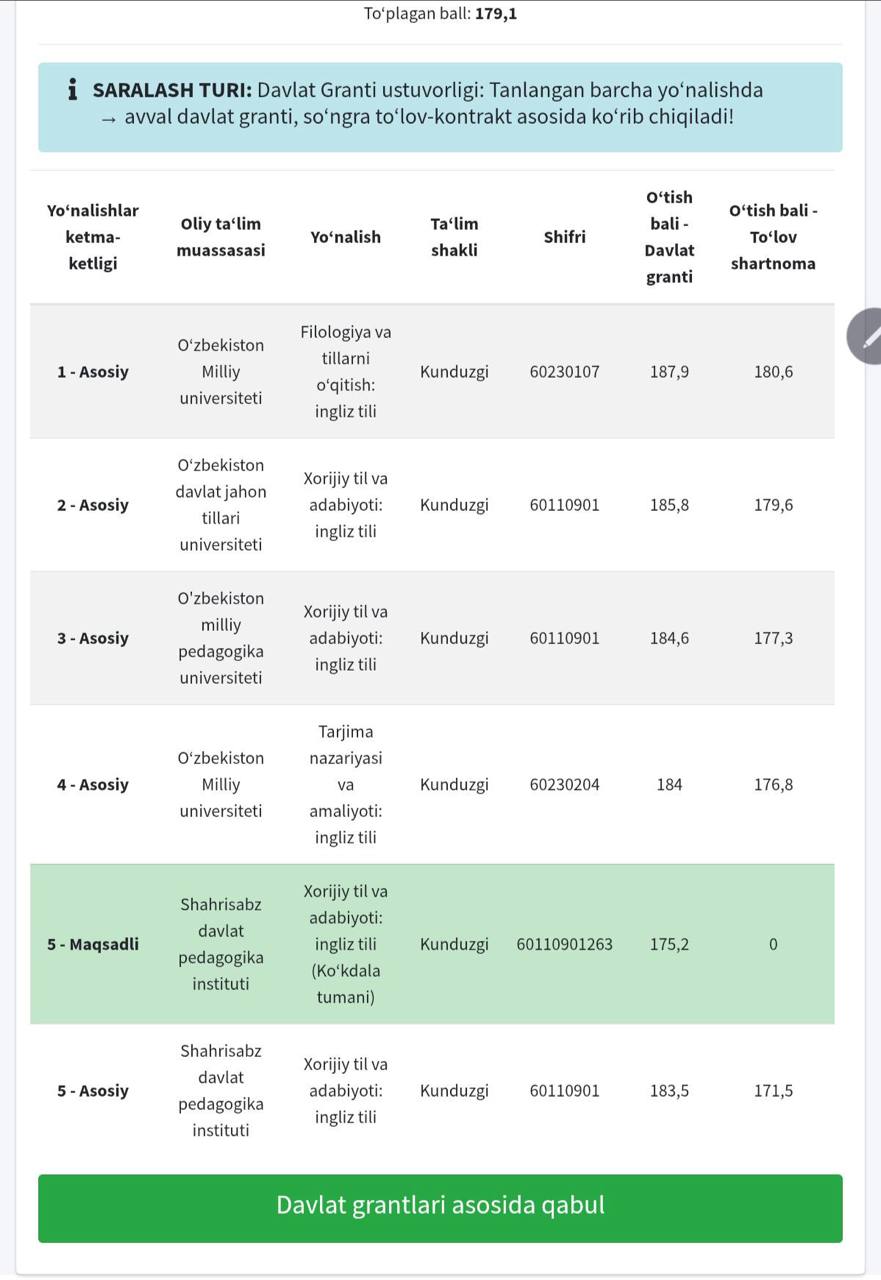 Beshta yo‘nalishdan istalgan birini tanlasa bo‘ladimi?