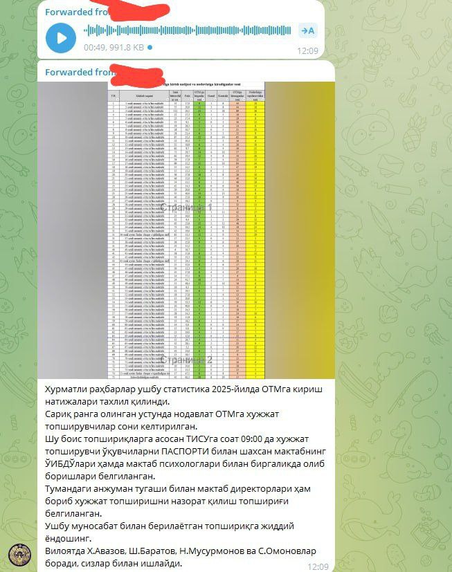 O‘qituvchilarga xususiy universitetlar uchun talaba jalb qilish vazifasi yuklatilyaptimi?