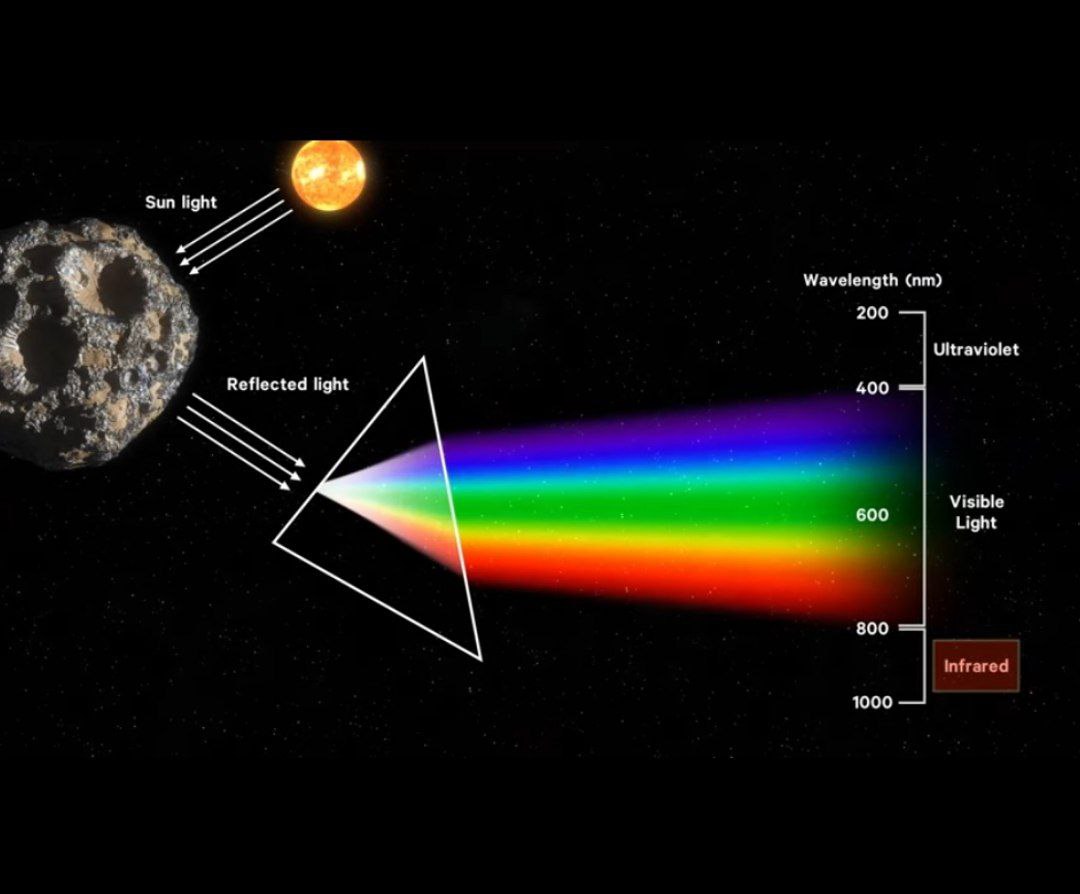 Olimlar kosmosning chuqur qatlamlaridan Yer va Oyning sirli tasvirlarini ko‘rsatdi