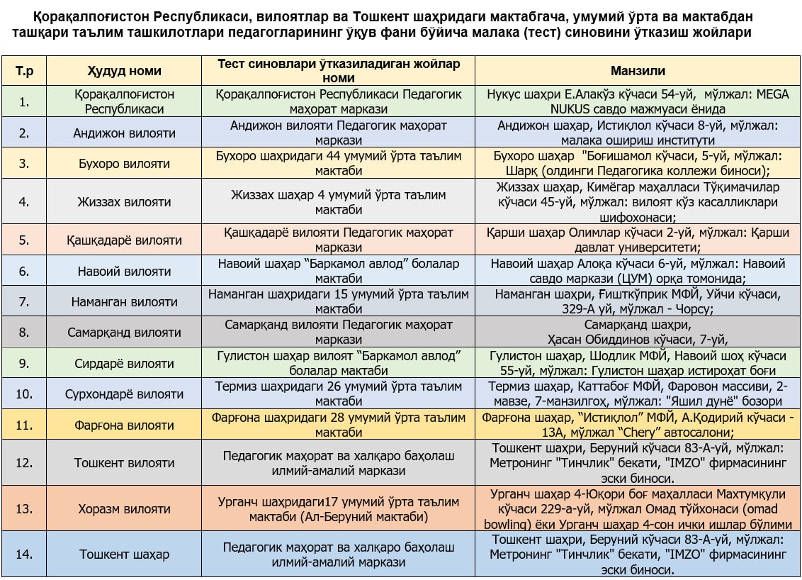 Bugun avgust-dekabr oylarida bo‘ladigan malaka sinovlarining oʻtkazish jadvali eʼlon qilinishi mumkin